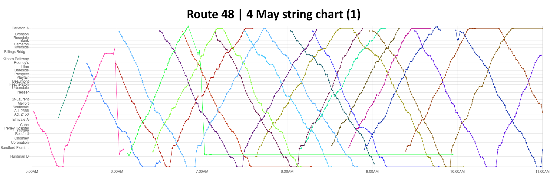 String diagram of Monday morning