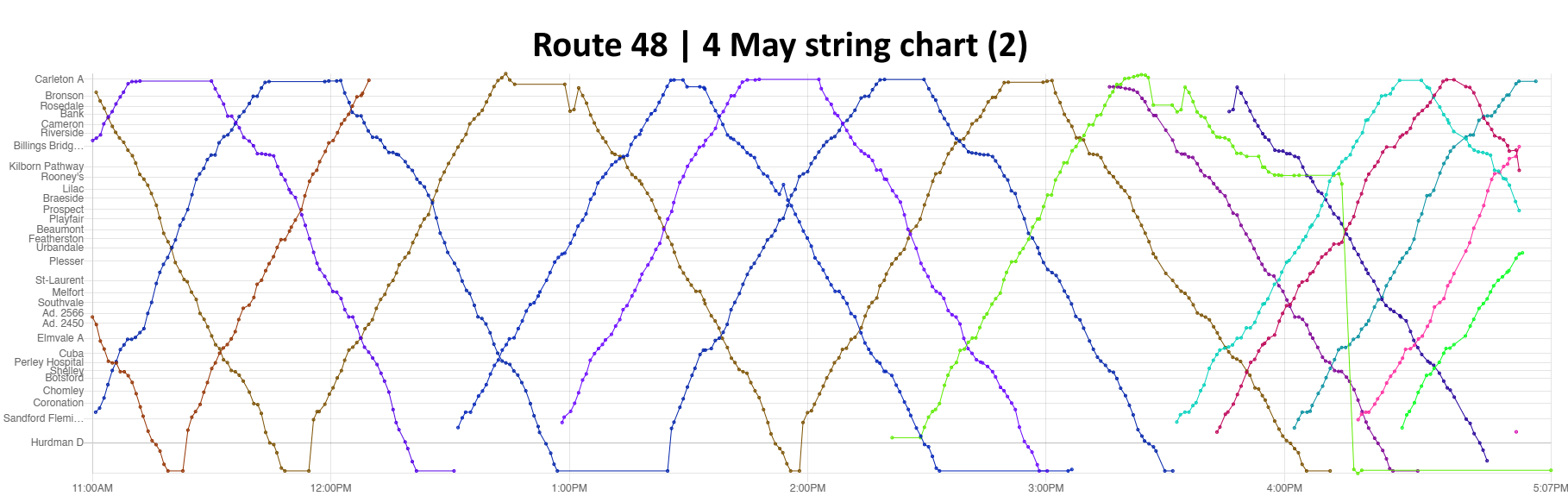 String diagram of Monday afternoon