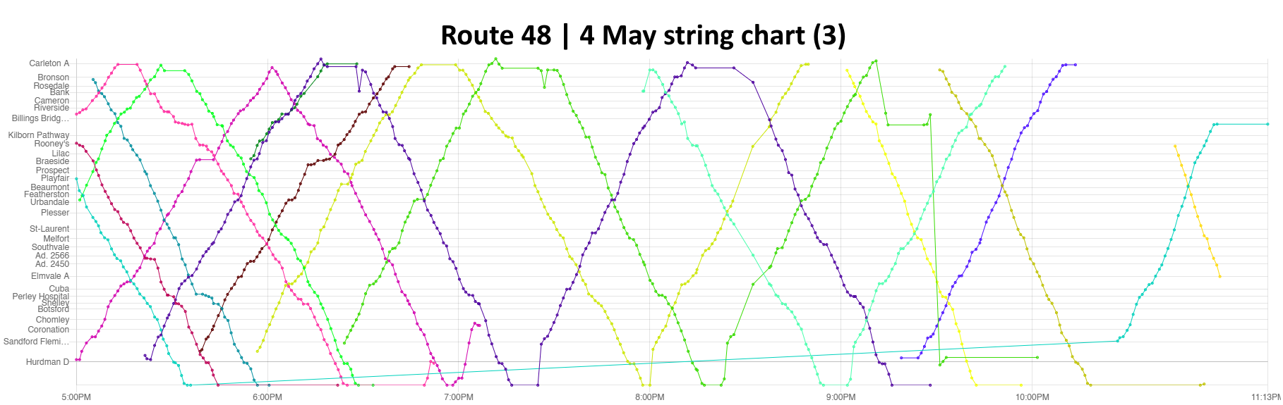 String diagram of Monday evening