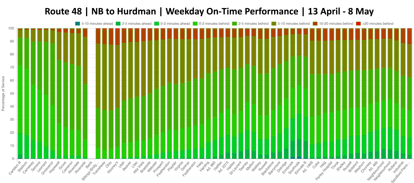 Chart showing the northbound pattern described above 