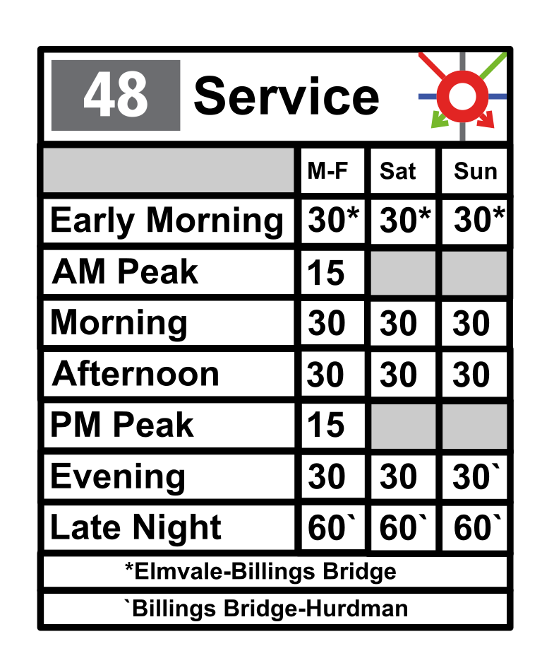 OCT 48 description Peak - 15 Midday - 30 Evening - 30 Late Evening - 60 Saturday - 30 Sunday - 30