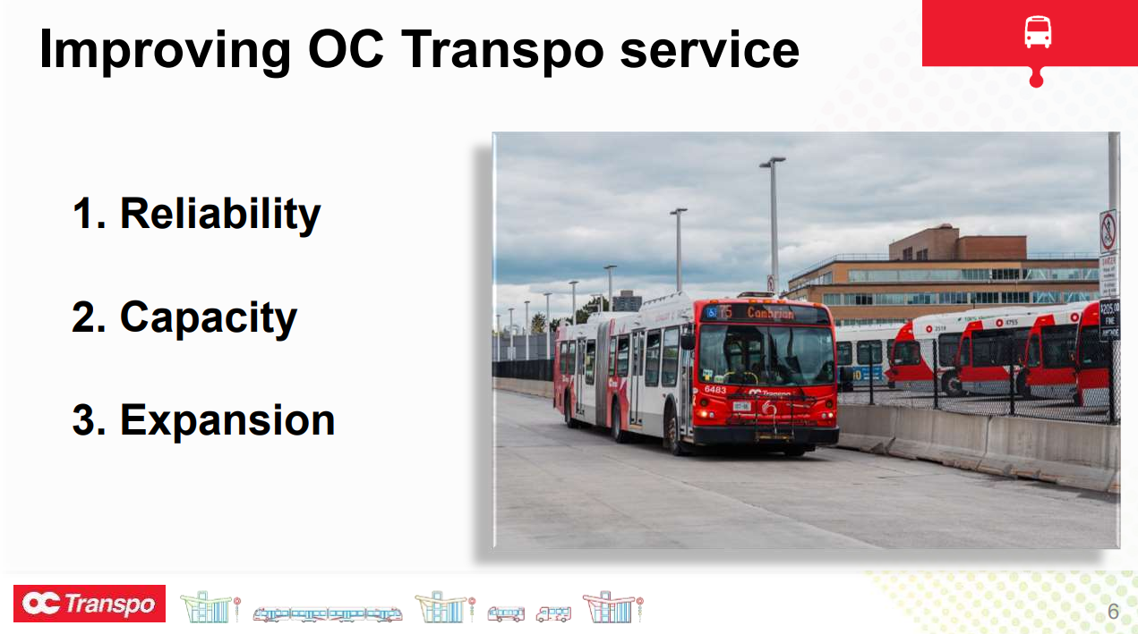 Improving OC Transpo service 6 1. Reliability 2. Capacity 3. Expansion