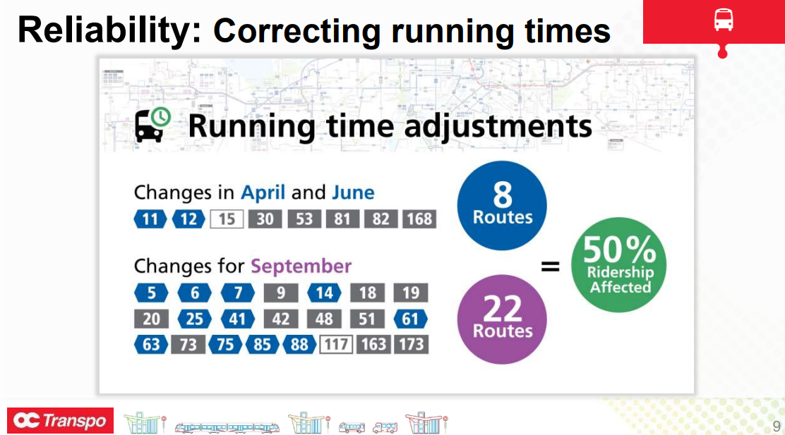 Running time adjustments Changes in April and June 11 12 15 30 53 81 82 168 Changes for September 5 6 7 9 14 18 19 20 25 41 42 48 51 61 63 73 75 95 88 117 163 173 50% ridership affected