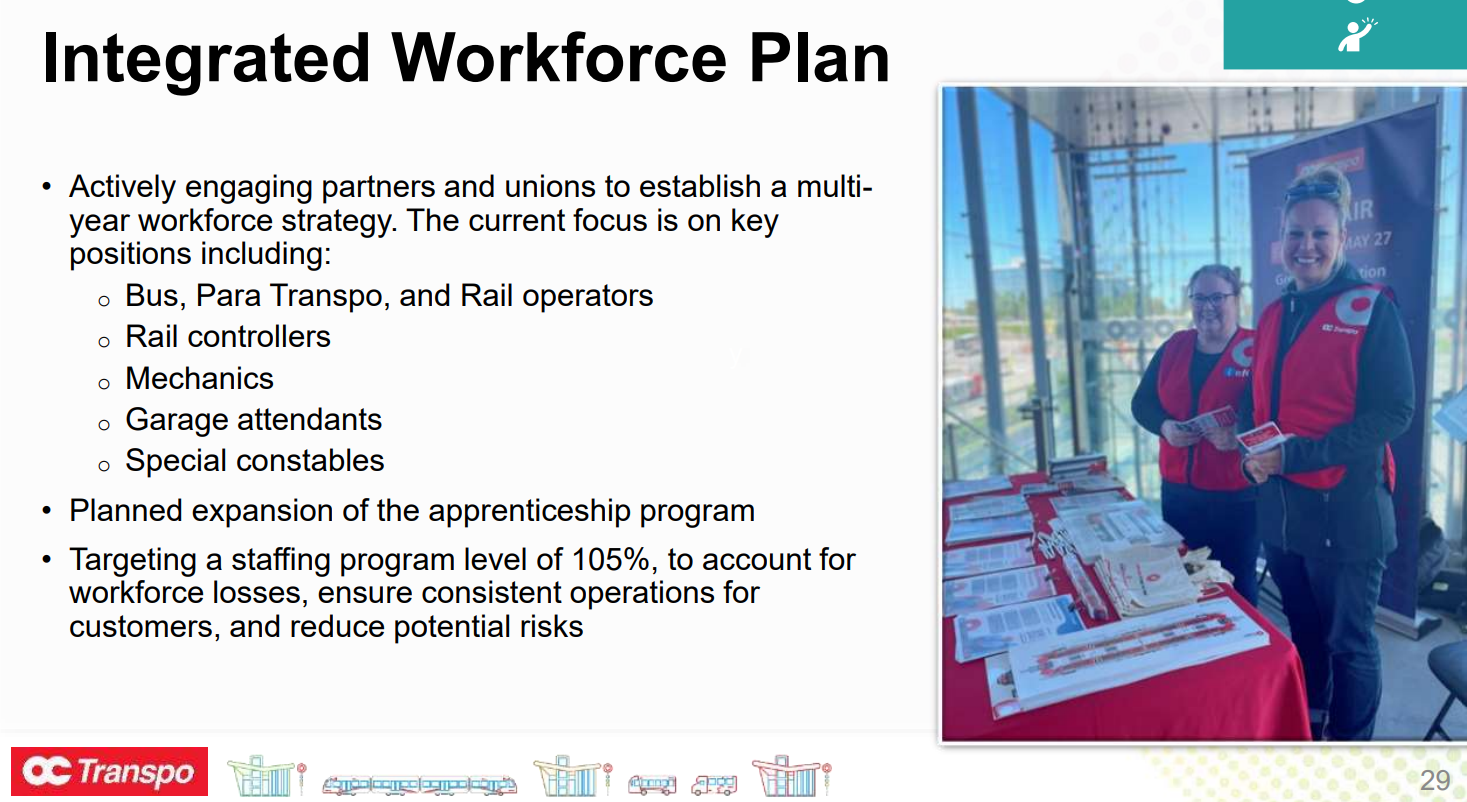 Integrated Workforce Plan • Actively engaging partners and unions to establish a multiyear workforce strategy. The current focus is on key positions including: o Bus, Para Transpo, and Rail operators o Rail controllers o Mechanics o Garage attendants o Special constables • Planned expansion of the apprenticeship program • Targeting a staffing program level of 105%, to account for workforce losses, ensure consistent operations for customers, and reduce potential risks