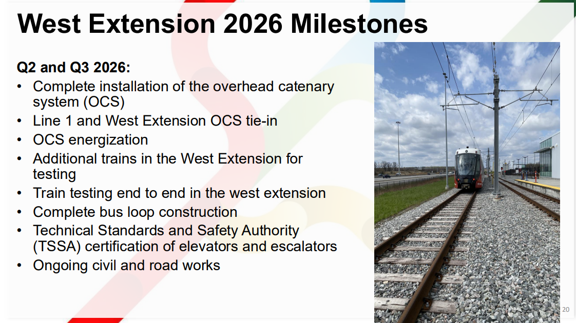 West Extension 2026 Milestones 20 Q2 and Q3 2026: • Complete installation of the overhead catenary system (OCS) • Line 1 and West Extension OCS tie-in • OCS energization • Additional trains in the West Extension for testing • Train testing end to end in the west extension • Complete bus loop construction • Technical Standards and Safety Authority (TSSA) certification of elevators and escalators • Ongoing civil and road works and a photo of a train at what looks like the Corkstown LMSF