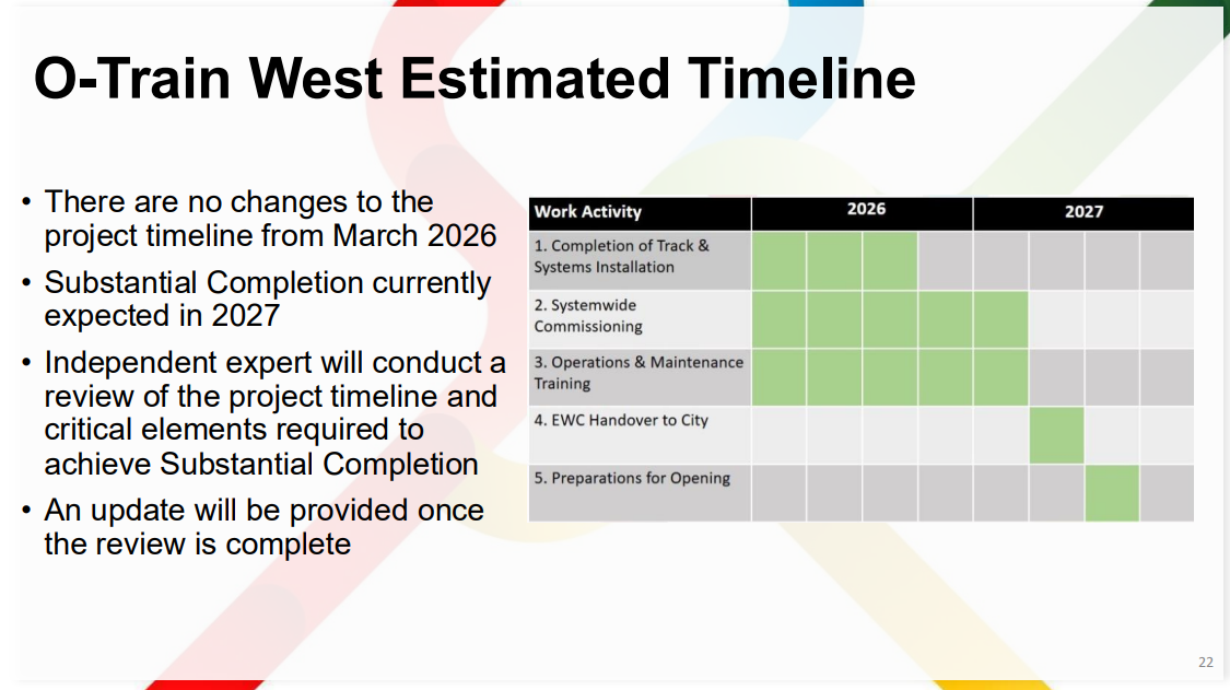 O-Train West Estimated Timeline There are no changes to the project timeline from March 2026 • Substantial Completion currently expected in 2027 • Independent expert will conduct a review of the project timeline and critical elements required to achieve Substantial Completion • An update will be provided once the review is complete