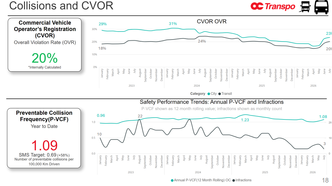 Graphs showing information posted above