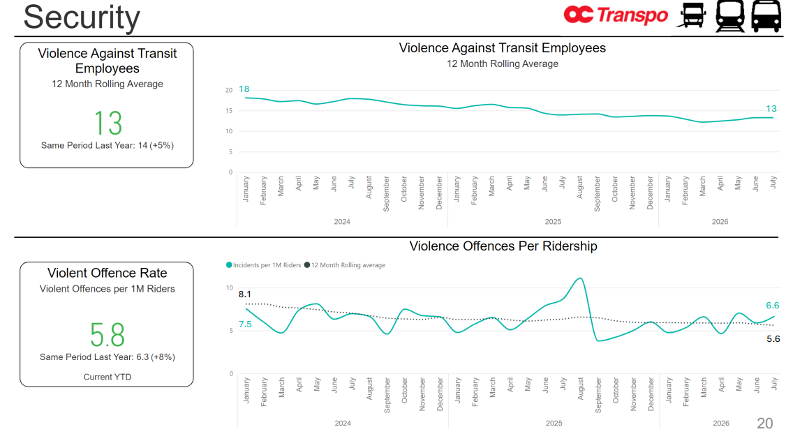 Graphs showing information posted above