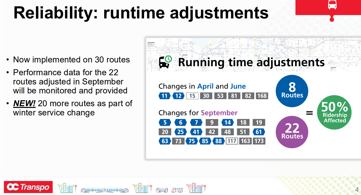 Reliability: runtime adjustments • Now implemented on 30 routes • Performance data for the 22 routes adjusted in September will be monitored and provided • NEW! 20 more routes as part of winter service change April/June: routes 11, 12, 15, 30, 53, 81, 82, and 168. September: routes 5, 6, 7, 9, 14, 18, 19, 20, 25, 41, 42, 48, 51, 61, 63, 73, 75, 85, 88, 117, 163, 173