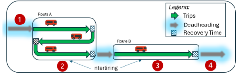 Audit of Bus Service Planning and Scheduling
